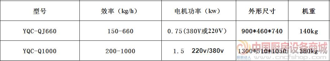 蔬菜類機械設備 銀鷹多用切菜機