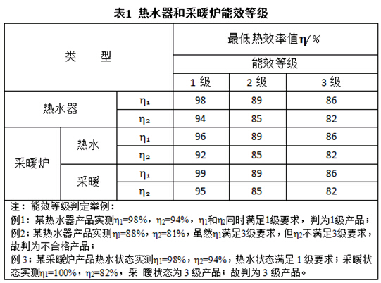 燃氣熱水器強制性新國標正式發布